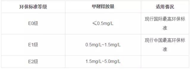 又有學生因室內甲醛超標中毒？買什么家具才能讓人放心？